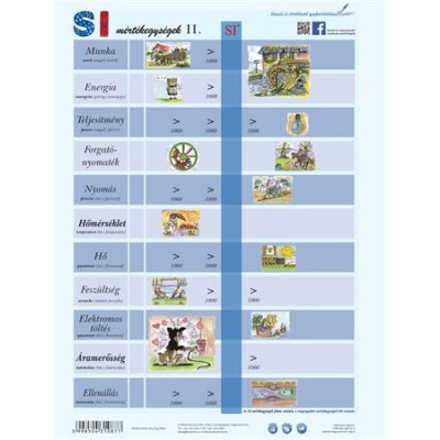 Tanulói munkalap, A4,  STIEFEL "SI mértékegységrendszer II."