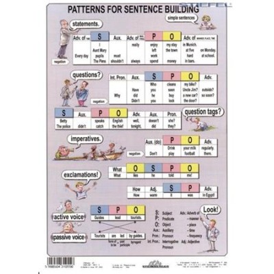 Tanulói munkalap, A4, STIEFEL "The Tenses / Sentence Buiding"