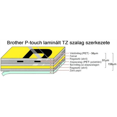 Feliratozógép szalag, 9 mm x 8 m, BROTHER, "TZe-521" kék-fekete