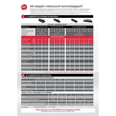 Laminálógép, A4, 75-125 mikron, GBC "Fusion 3000L"