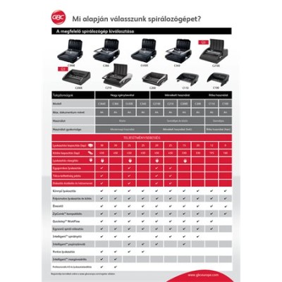 Spirálozógép, műanyag spirálkötéshez, manuális, 330 lap, GBC "CombBind C200"